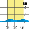 Nonopapa tide chart for Wednesday, July 30, 2025