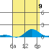 Nonopapa tide chart for Wednesday, July 9, 2025