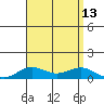 Nonopapa tide chart for Wednesday, August 13, 2025