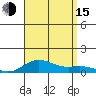 Nonopapa tide chart for Friday, August 15, 2025