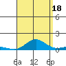 Nonopapa tide chart for Monday, August 18, 2025