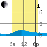 Nonopapa tide chart for Friday, August 1, 2025