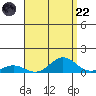 Nonopapa tide chart for Friday, August 22, 2025