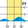 Nonopapa tide chart for Saturday, August 23, 2025