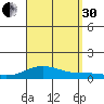 Nonopapa tide chart for Saturday, August 30, 2025