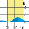 Nonopapa tide chart for Wednesday, August 6, 2025
