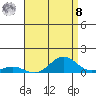 Nonopapa tide chart for Friday, August 8, 2025