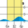 Nonopapa tide chart for Saturday, August 9, 2025