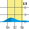 Nonopapa tide chart for Saturday, September 13, 2025