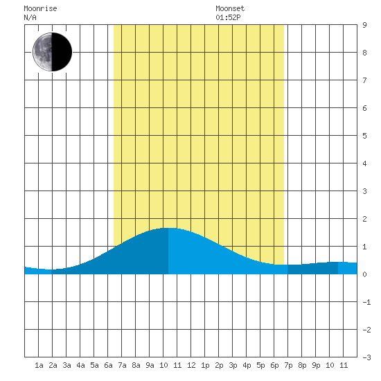 Nonopapa tide chart for Sunday, September 14, 2025