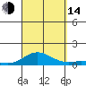 Nonopapa tide chart for Sunday, September 14, 2025