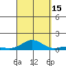 Nonopapa tide chart for Monday, September 15, 2025