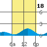 Nonopapa tide chart for Thursday, September 18, 2025