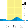 Nonopapa tide chart for Friday, September 19, 2025