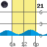 Nonopapa tide chart for Sunday, September 21, 2025