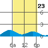 Nonopapa tide chart for Tuesday, September 23, 2025