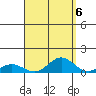 Nonopapa tide chart for Saturday, September 6, 2025
