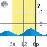 Nonopapa tide chart for Sunday, September 7, 2025