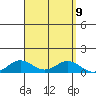 Nonopapa tide chart for Tuesday, September 9, 2025