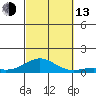 Nonopapa tide chart for Monday, October 13, 2025