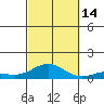 Nonopapa tide chart for Tuesday, October 14, 2025