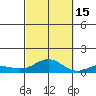 Nonopapa tide chart for Wednesday, October 15, 2025
