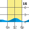 Nonopapa tide chart for Thursday, October 16, 2025