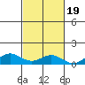 Nonopapa tide chart for Sunday, October 19, 2025