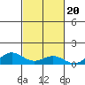 Nonopapa tide chart for Monday, October 20, 2025