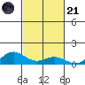 Nonopapa tide chart for Tuesday, October 21, 2025