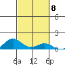 Nonopapa tide chart for Wednesday, October 8, 2025