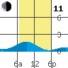 Nonopapa tide chart for Tuesday, November 11, 2025