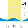 Nonopapa tide chart for Friday, November 14, 2025