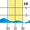 Nonopapa tide chart for Tuesday, November 18, 2025