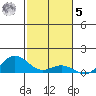 Nonopapa tide chart for Wednesday, November 5, 2025