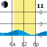 Nonopapa tide chart for Thursday, December 11, 2025