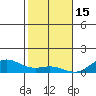 Nonopapa tide chart for Monday, December 15, 2025