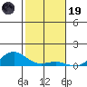 Nonopapa tide chart for Friday, December 19, 2025