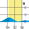 Nonopapa tide chart for Tuesday, December 9, 2025