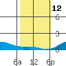 Nonopapa tide chart for Monday, January 12, 2026
