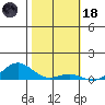 Nonopapa tide chart for Sunday, January 18, 2026