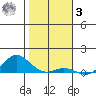 Nonopapa tide chart for Saturday, January 3, 2026