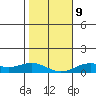 Nonopapa tide chart for Friday, January 9, 2026
