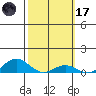 Nonopapa tide chart for Tuesday, February 17, 2026