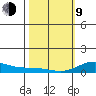 Nonopapa tide chart for Monday, February 9, 2026