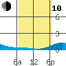 Nonopapa tide chart for Tuesday, March 10, 2026