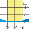 Nonopapa tide chart for Wednesday, March 11, 2026
