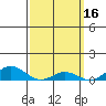 Nonopapa tide chart for Monday, March 16, 2026