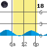 Nonopapa tide chart for Wednesday, March 18, 2026