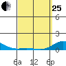 Nonopapa tide chart for Wednesday, March 25, 2026